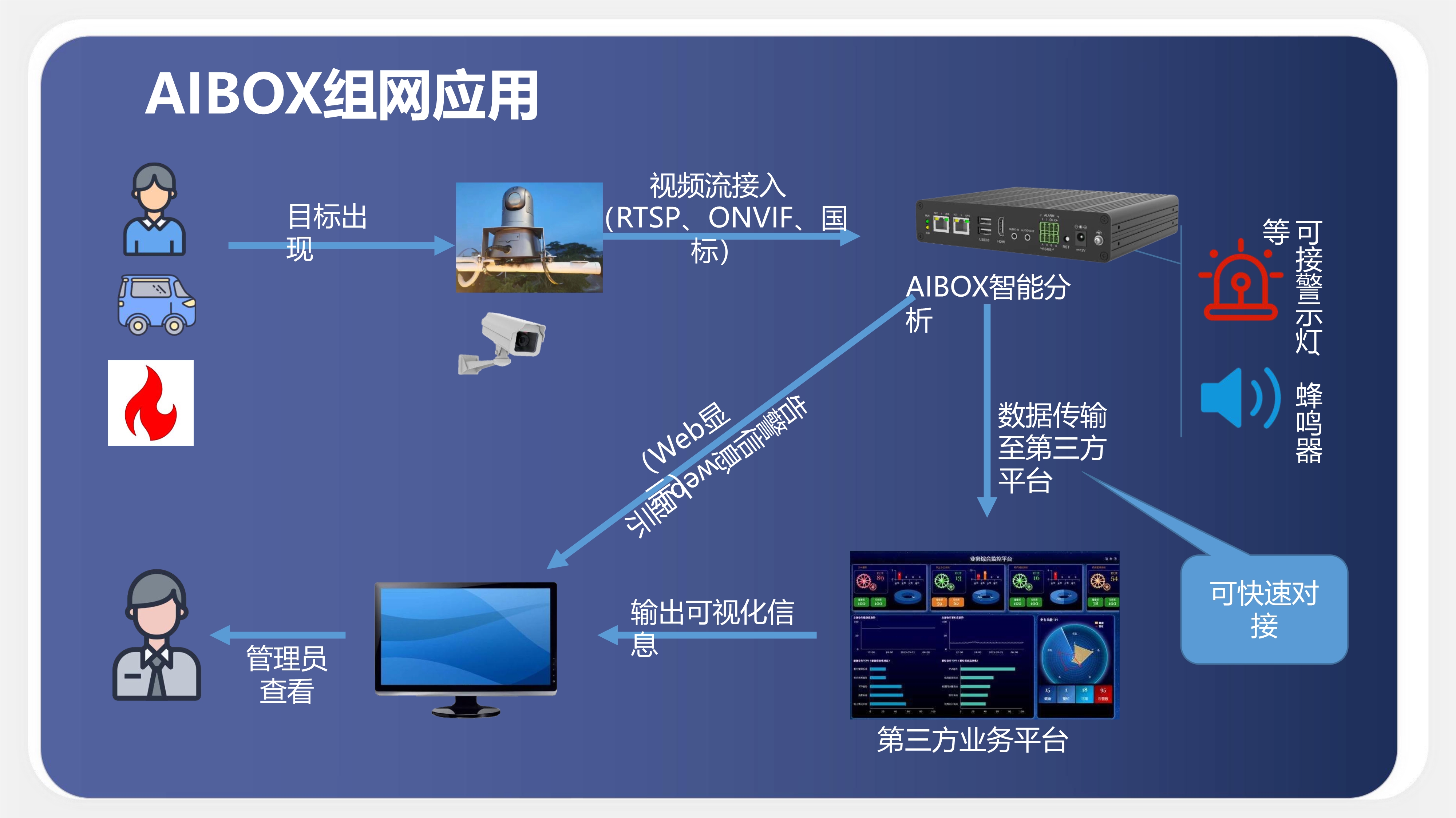 AI智能分析盒子功能介紹_13