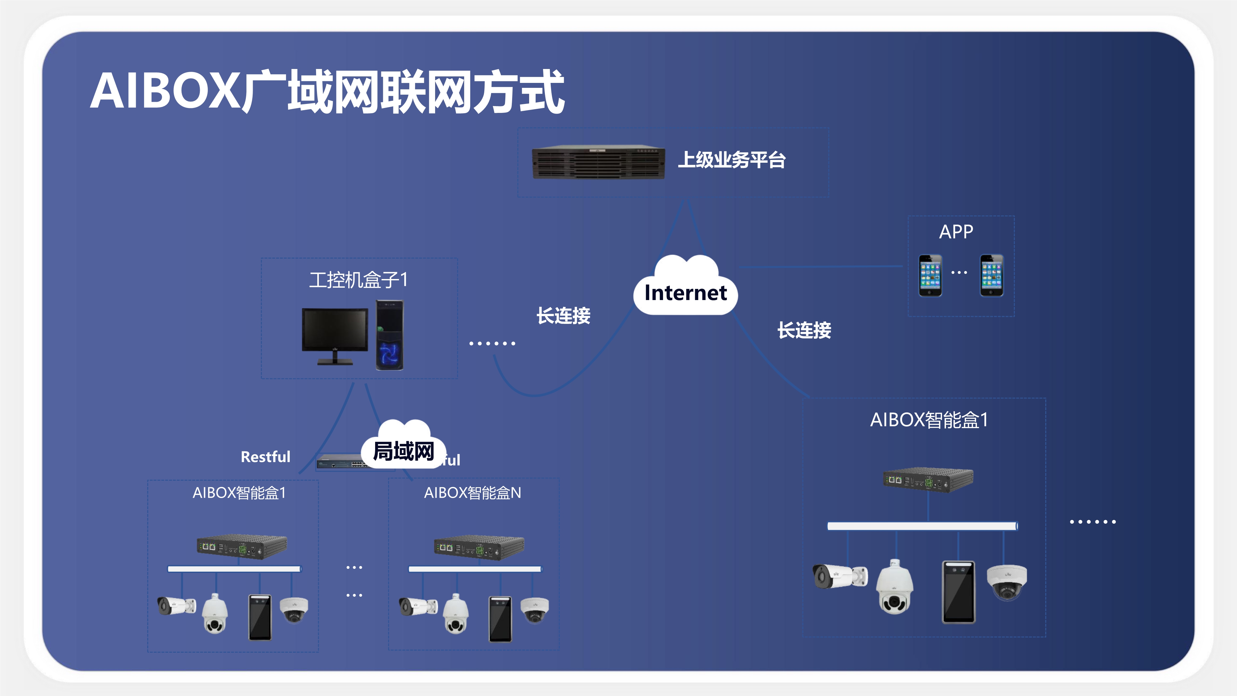 AI智能分析盒子功能介紹_15