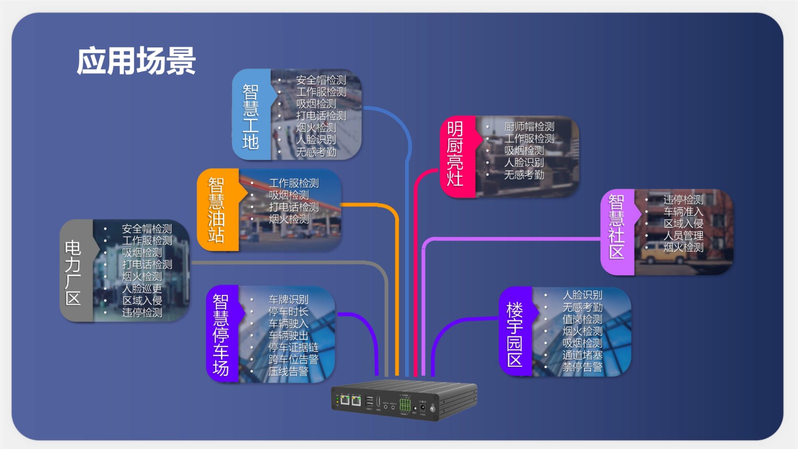 AI智能分析盒子功能介紹_12