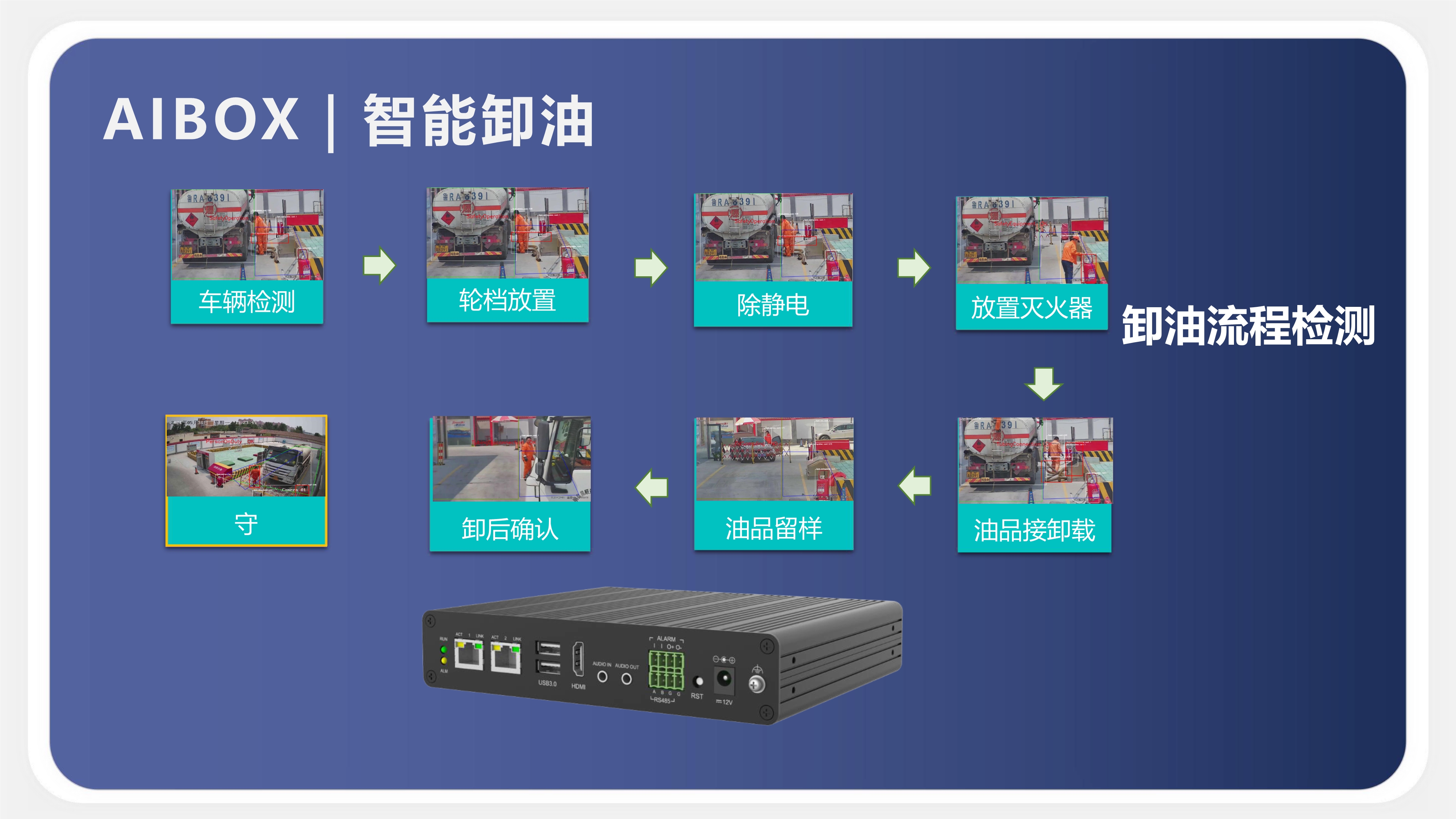 AI智能分析盒子功能介紹_11
