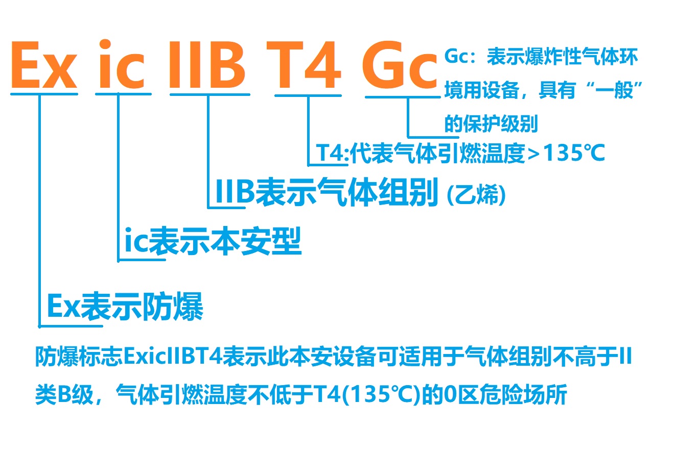 防爆EX標(biāo)識的意思