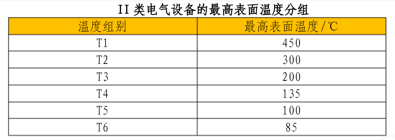防爆等級_百度百科1