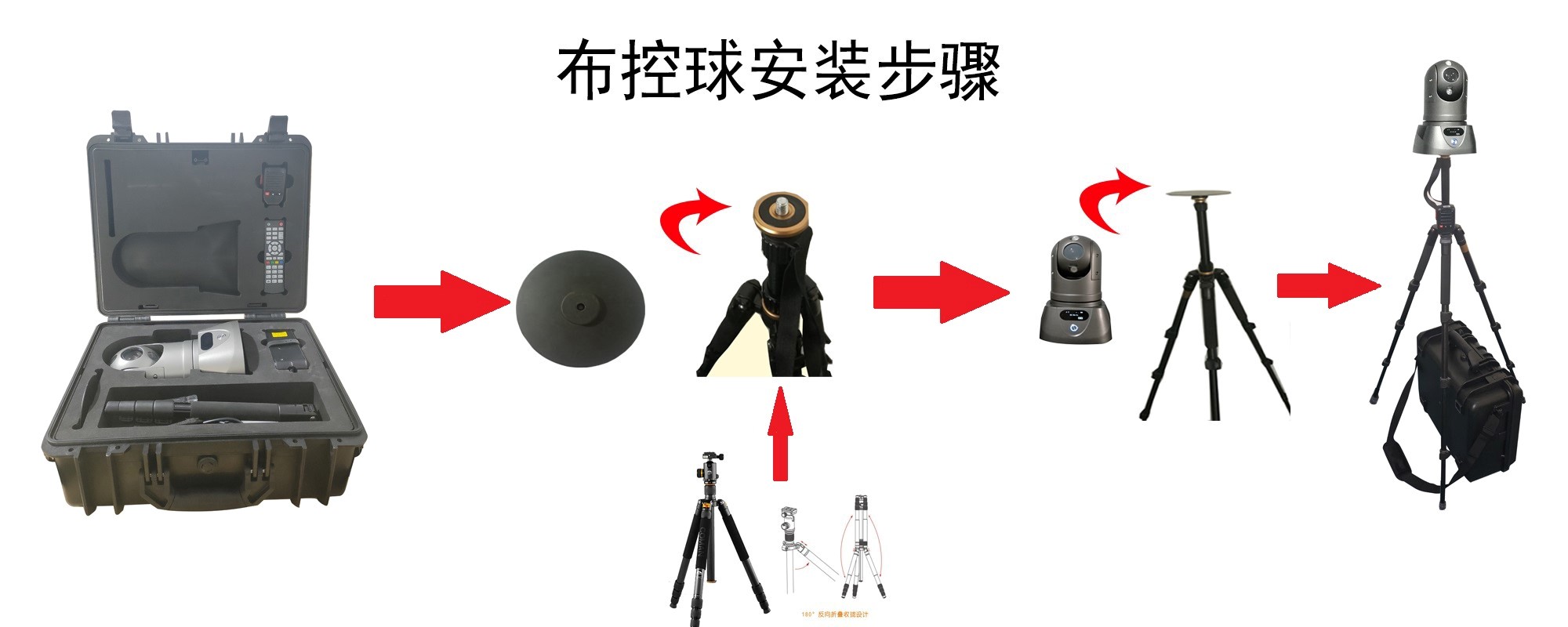 M91Hv防爆布控球 安裝方式