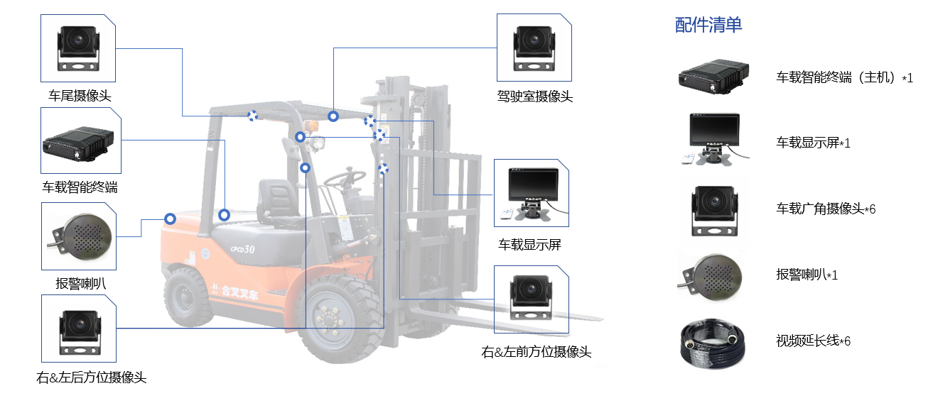 叉車防撞_202306021400541