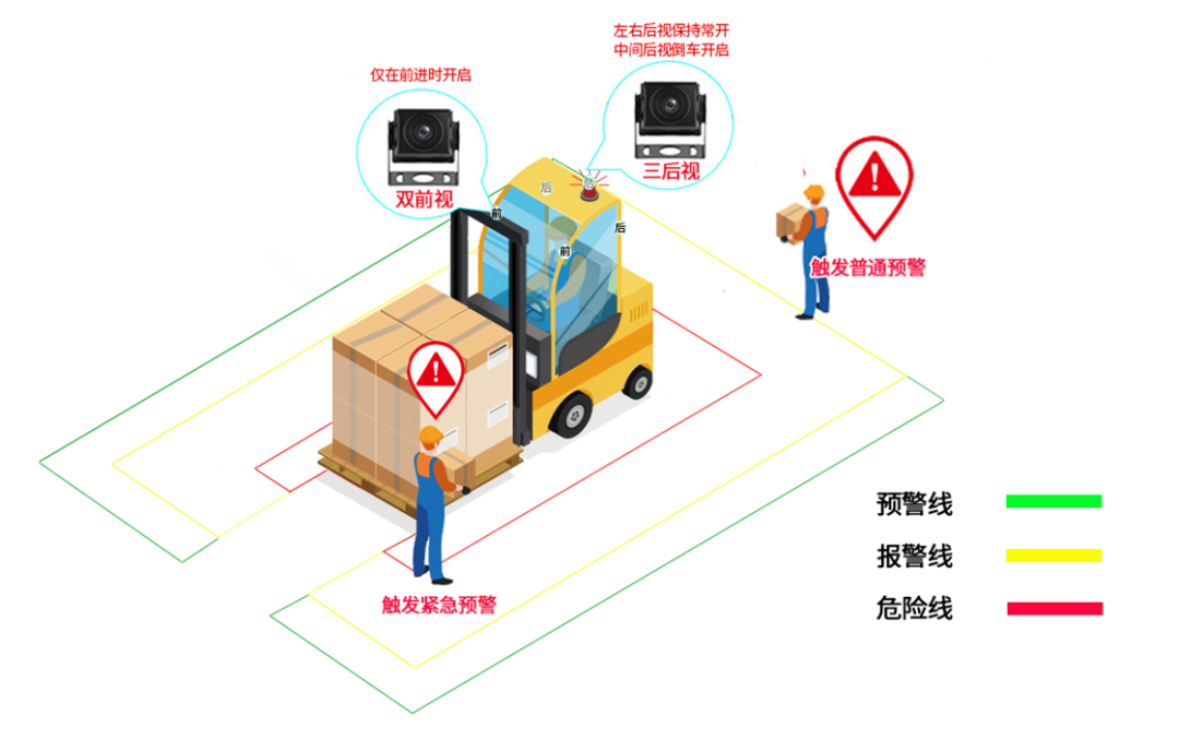 叉車防撞_20230602140054123456
