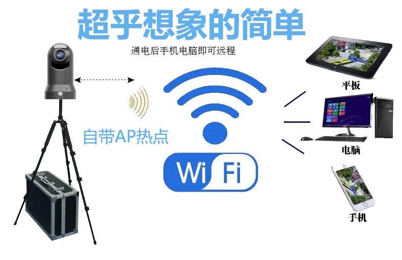 M91Sv 高清300萬布控球WIFI應用