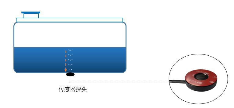 油耗傳感器